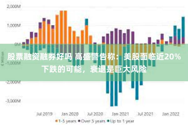 股票融资融券好吗 高盛警告称：美股面临近20%下跌的可能，衰退是巨大风险