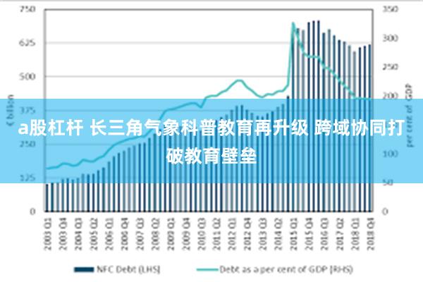 a股杠杆 长三角气象科普教育再升级 跨域协同打破教育壁垒