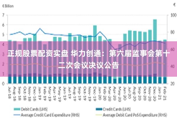 正规股票配资实盘 华力创通：第六届监事会第十二次会议决议公告